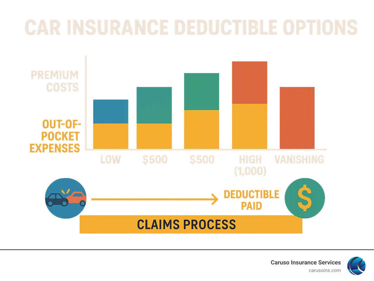 Car Insurance Deductible Options: 7 Powerful Money-Saving Tips 2025