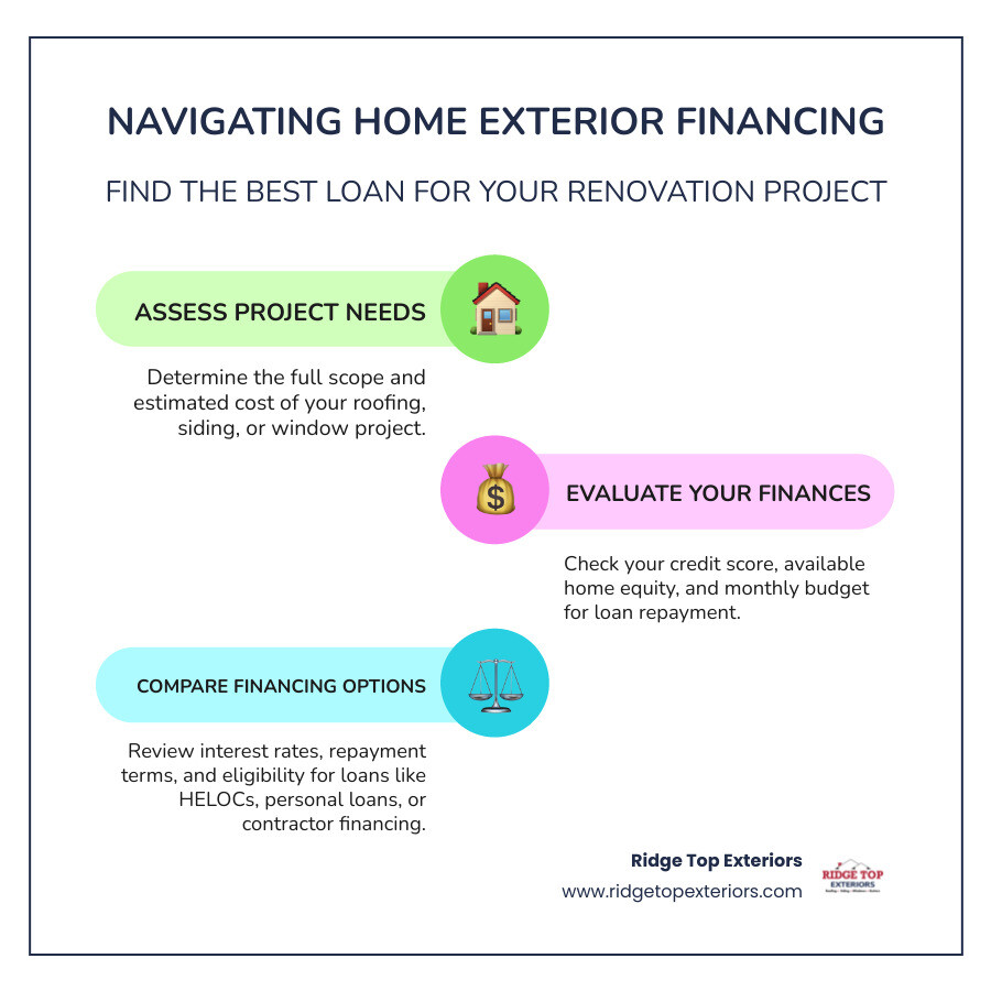 Repair, Renovate, Reimagine: Your Home Improvement Financing Handbook